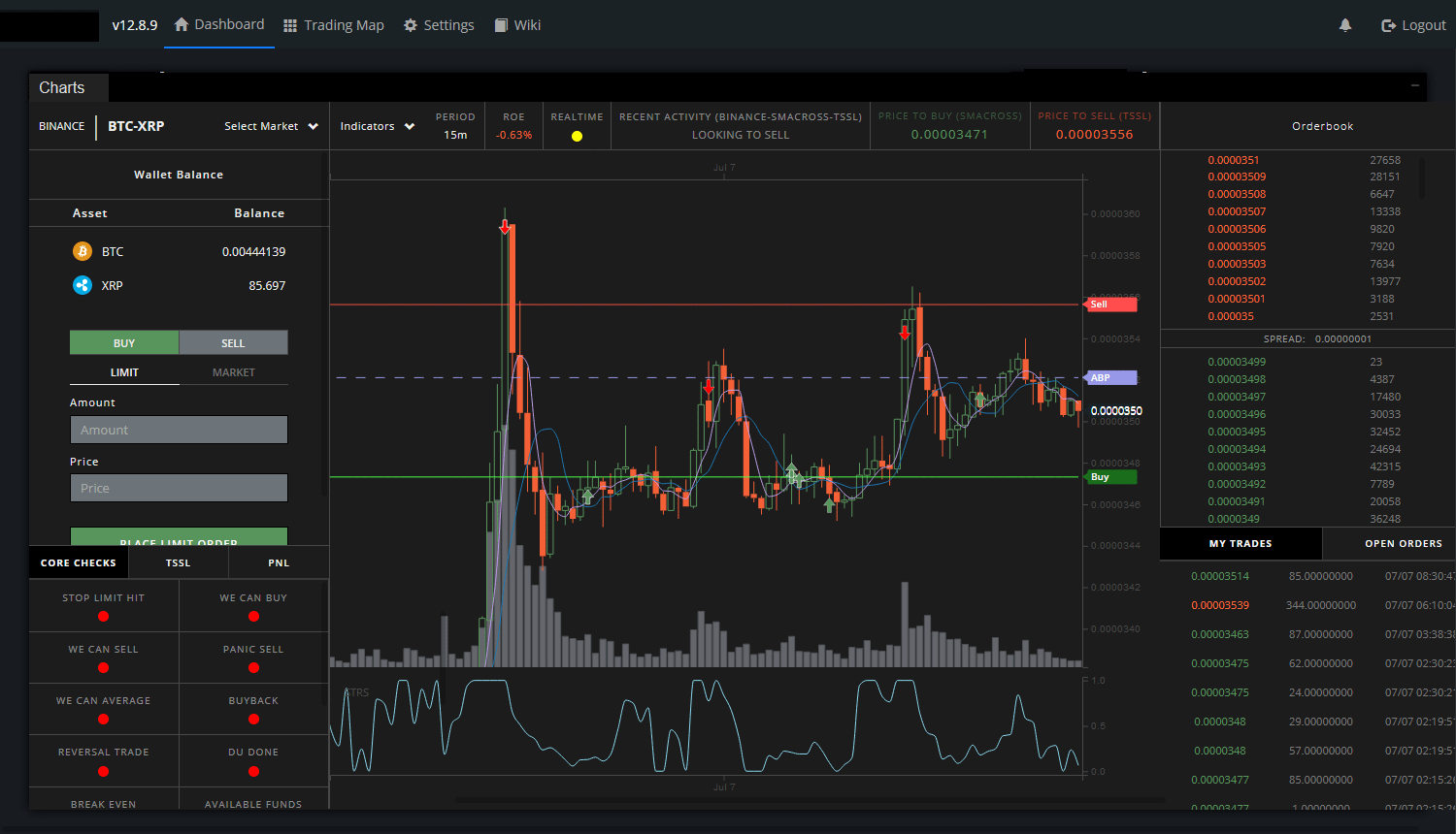 Custom charts with trade notifications